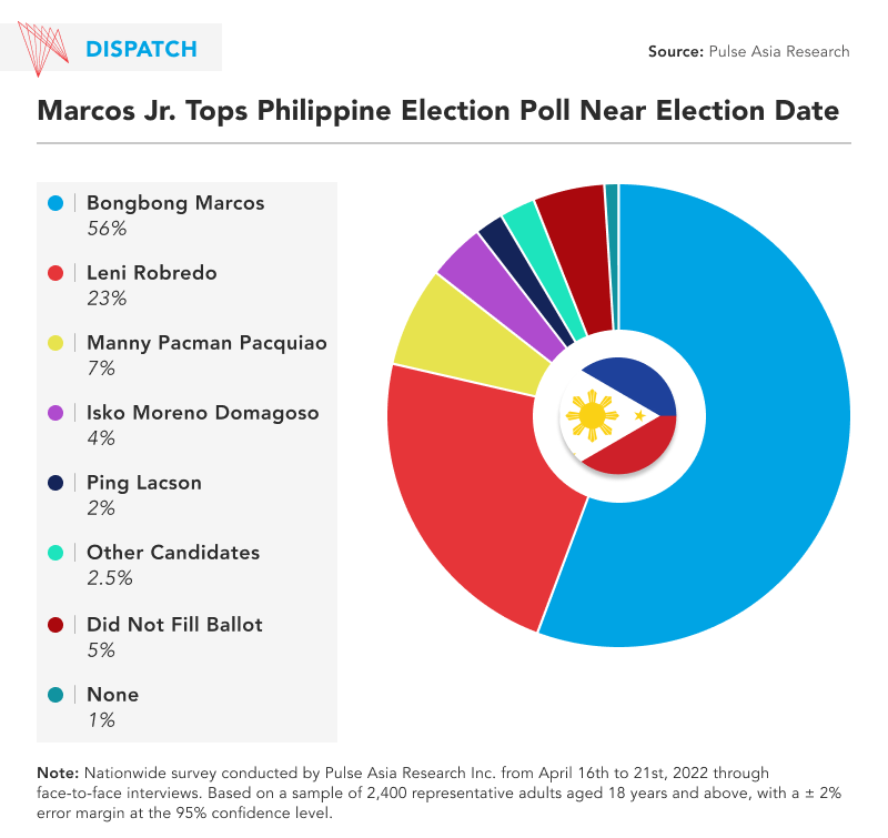 The Philippines Elections The ‘Who,’ ‘What,’ and ‘How’ of Picking the